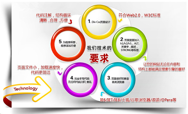 營(yíng)銷型網(wǎng)站建設(shè)