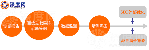 優(yōu)化一個(gè)營銷型網(wǎng)站的步驟