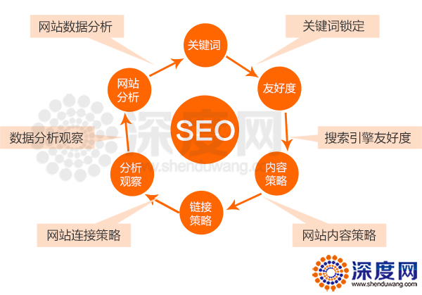 如何去做好一個(gè)新營銷型網(wǎng)站的優(yōu)化 如何去做好一個(gè)新營銷型網(wǎng)站的優(yōu)化