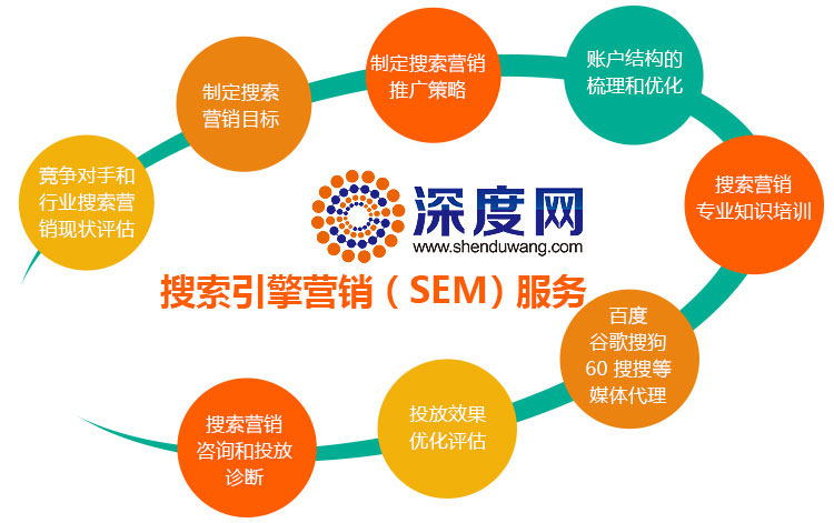 深度網(wǎng)是一家專業(yè)的競價(jià)托管服務(wù)商 深度網(wǎng)是一家專業(yè)的競價(jià)托管服務(wù)商
