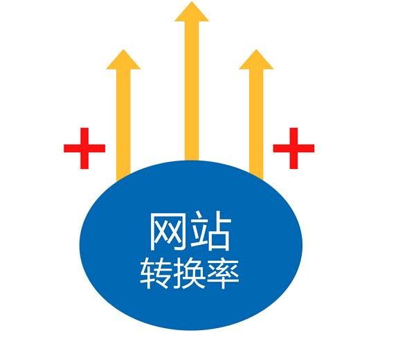 如何降低營銷網(wǎng)站跳出率，提高網(wǎng)站粘度