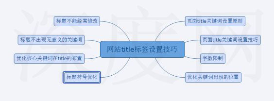 網(wǎng)站標題優(yōu)化設(shè)置技巧