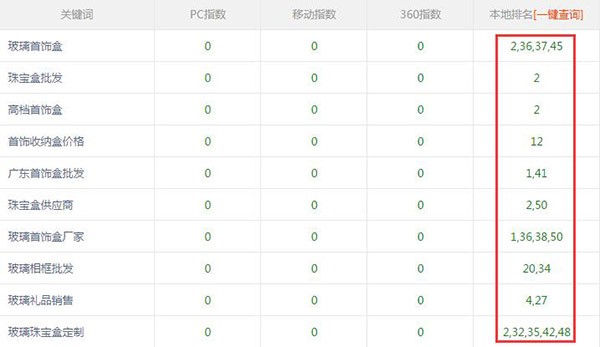 珠海鴻茂玻璃網(wǎng)站關鍵詞排名情況