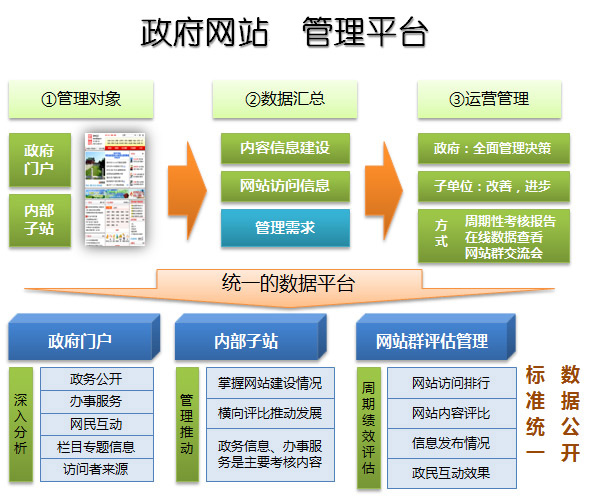 政府網(wǎng)站建設(shè)解決方案 政府網(wǎng)站建設(shè)解決方案