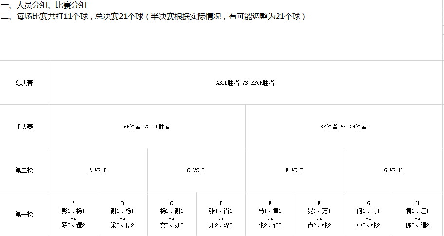 深度網(wǎng)羽毛球比賽規(guī)則